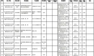 普通公务员体检标准